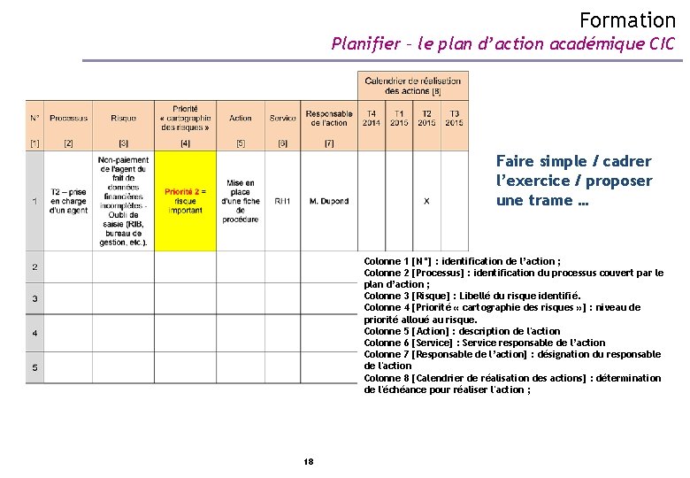 Formation Planifier – le plan d’action académique CIC Faire simple / cadrer l’exercice /