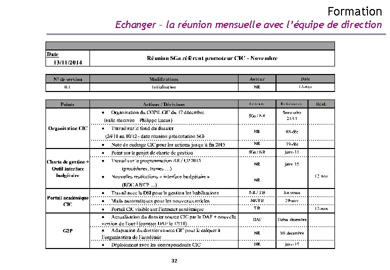 Formation Echanger – la réunion mensuelle avec l’équipe de direction 32 