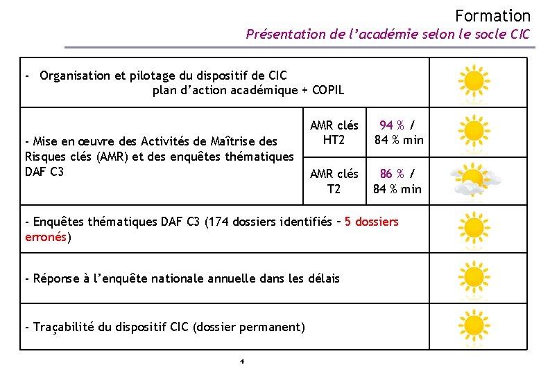 Formation Présentation de l’académie selon le socle CIC - Organisation et pilotage du dispositif