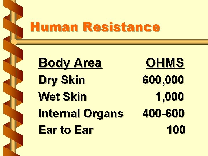 Human Resistance Body Area Dry Skin Wet Skin Internal Organs Ear to Ear OHMS