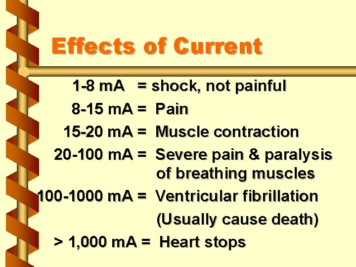 Effects of Current 1 -8 m. A = shock, not painful 8 -15 m.