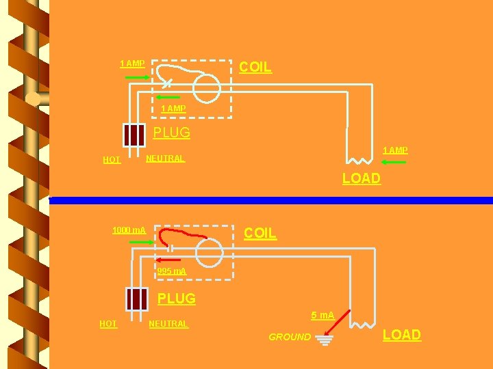 1 AMP COIL 1 AMP PLUG HOT 1 AMP NEUTRAL LOAD 1000 m. A