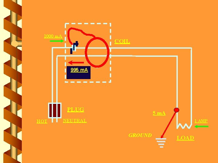 1000 m. A COIL 995 m. A 1000 m. A PLUG HOT 5 m.