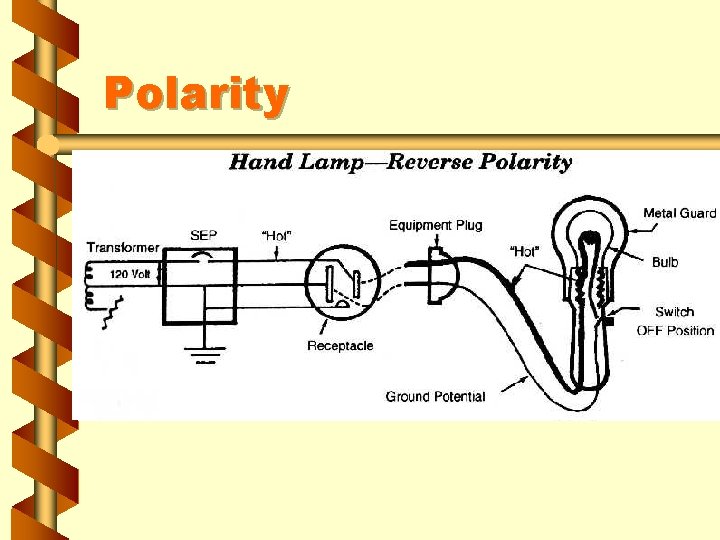 Polarity 