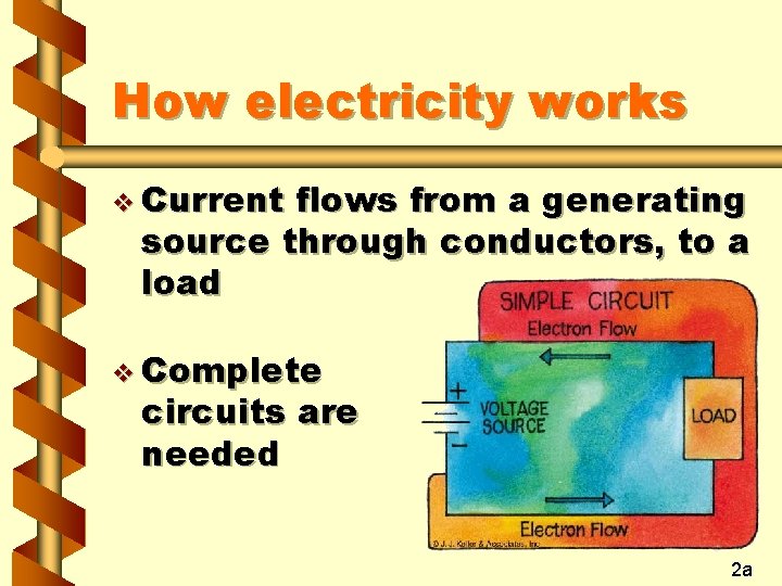 How electricity works v Current flows from a generating source through conductors, to a