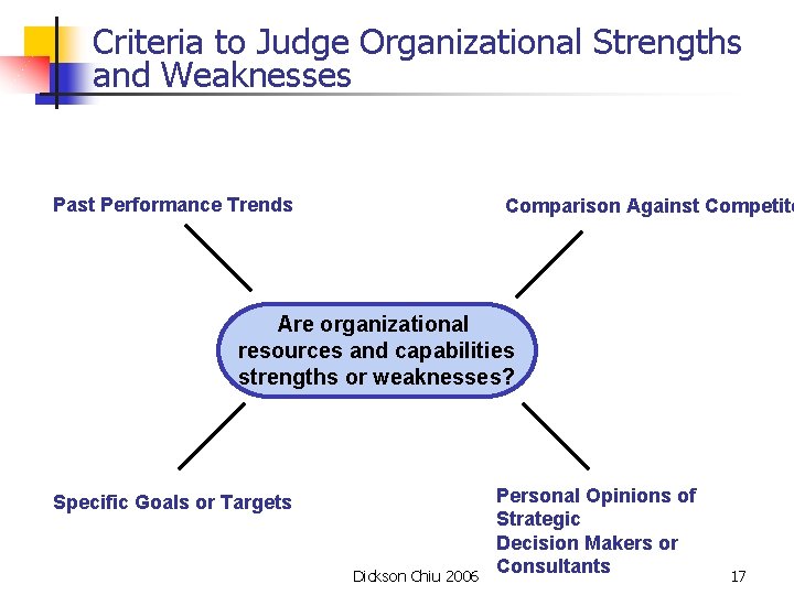 Criteria to Judge Organizational Strengths and Weaknesses Past Performance Trends Comparison Against Competito Are