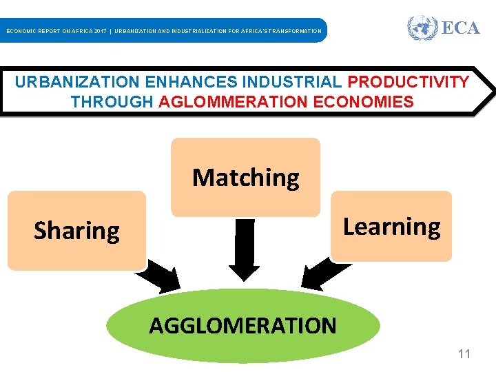 ECA ECONOMIC REPORT ON AFRICA 2017 | URBANIZATION AND INDUSTRIALIZATION FOR AFRICA’S TRANSFORMATION URBANIZATION