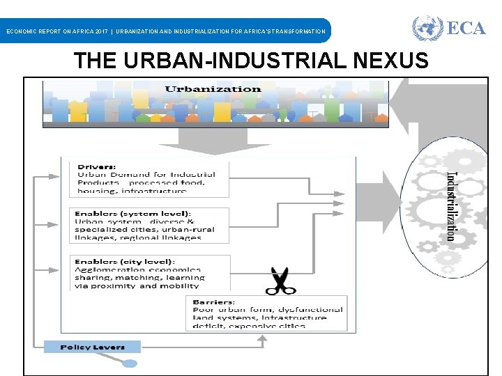 ECONOMIC REPORT ON AFRICA 2017 | URBANIZATION AND INDUSTRIALIZATION FOR AFRICA’S TRANSFORMATION ECA THE