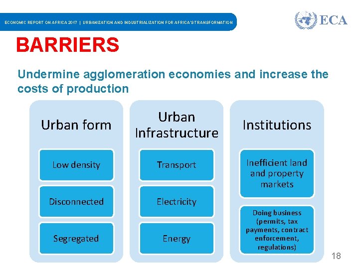 ECA ECONOMIC REPORT ON AFRICA 2017 | URBANIZATION AND INDUSTRIALIZATION FOR AFRICA’S TRANSFORMATION BARRIERS