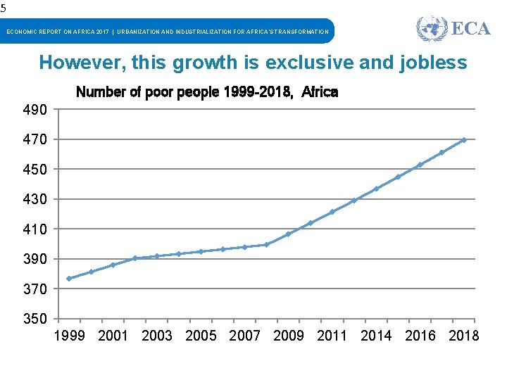 5 ECONOMIC REPORT ON AFRICA 2017 | URBANIZATION AND INDUSTRIALIZATION FOR AFRICA’S TRANSFORMATION ECA