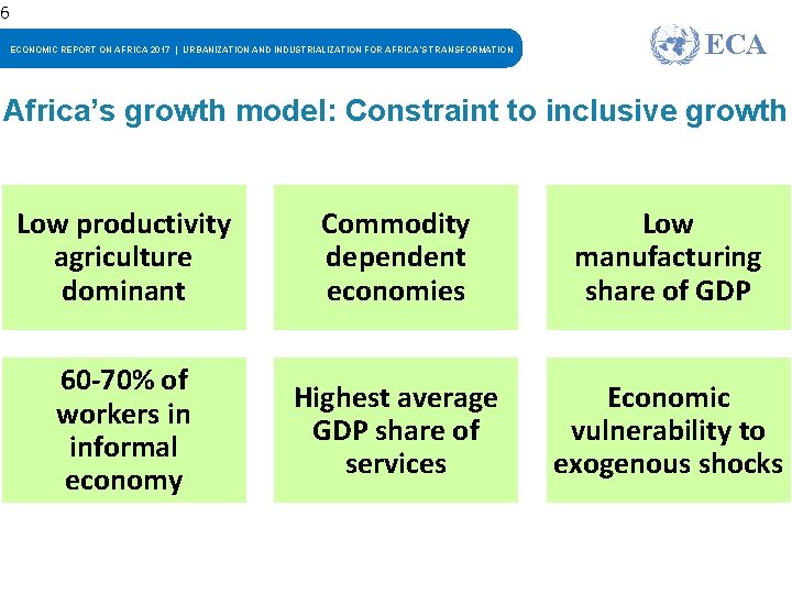 6 ECONOMIC REPORT ON AFRICA 2017 | URBANIZATION AND INDUSTRIALIZATION FOR AFRICA’S TRANSFORMATION ECA