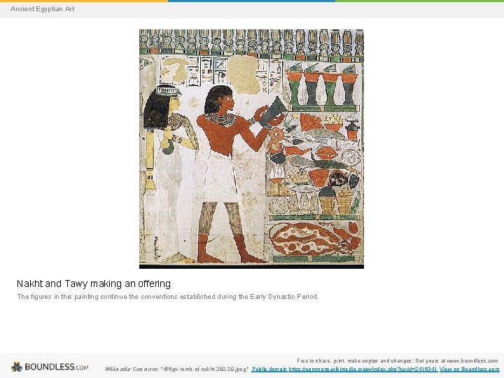 Ancient Egyptian Art Nakht and Tawy making an offering The figures in this painting