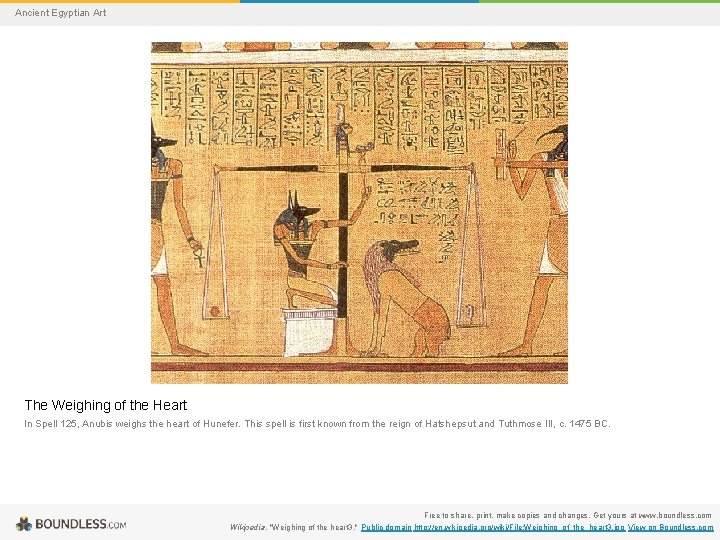 Ancient Egyptian Art The Weighing of the Heart In Spell 125, Anubis weighs the