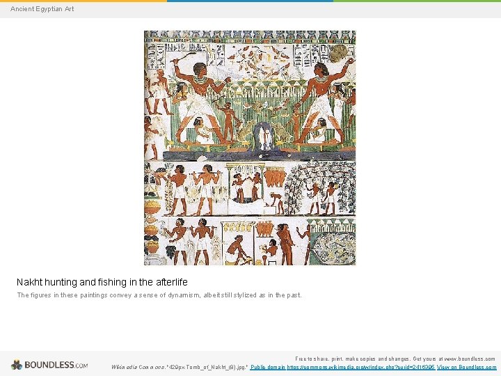 Ancient Egyptian Art Nakht hunting and fishing in the afterlife The figures in these