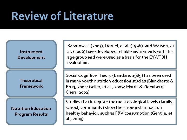 Review of Literature Instrument Development Baranowski (2003), Domel, et al. (1996), and Watson, et