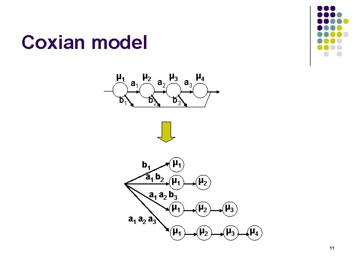 Coxian model μ 1 b 1 a 1 μ 2 b 2 a 2