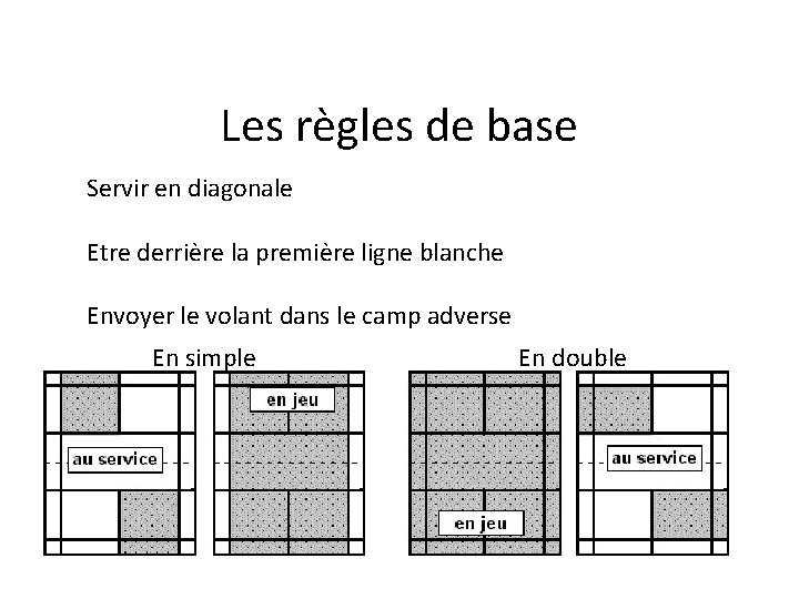 Les règles de base Servir en diagonale Etre derrière la première ligne blanche Envoyer