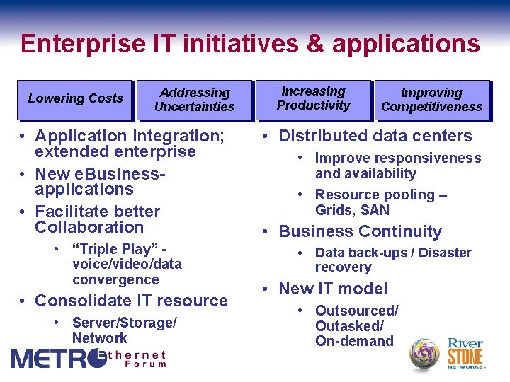 Enterprise IT initiatives & applications Lowering Costs Addressing Uncertainties • Application Integration; extended enterprise