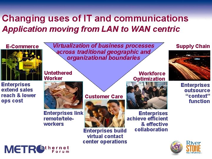 Changing uses of IT and communications Application moving from LAN to WAN centric E-Commerce