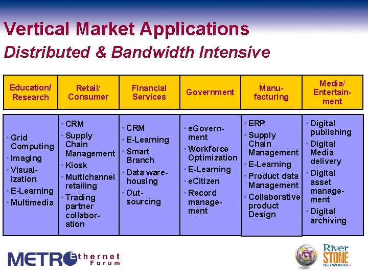 Vertical Market Applications Distributed & Bandwidth Intensive Education/ Research Retail/ Consumer • CRM •