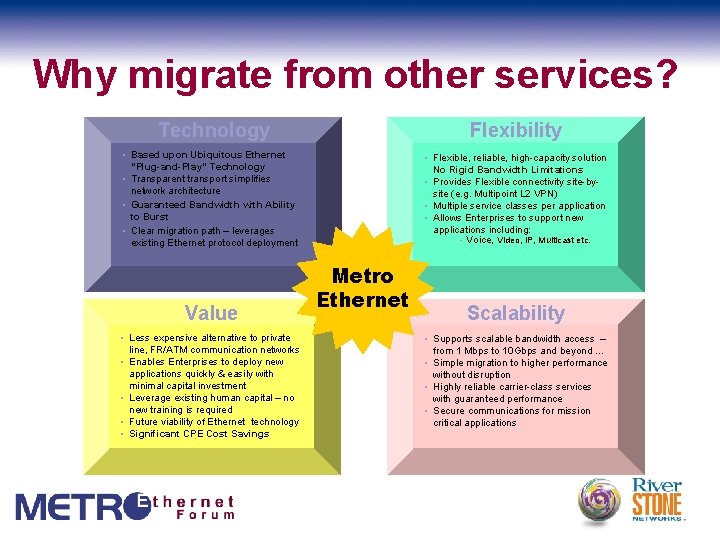 Why migrate from other services? Technology Flexibility • Based upon Ubiquitous Ethernet “Plug-and-Play” Technology