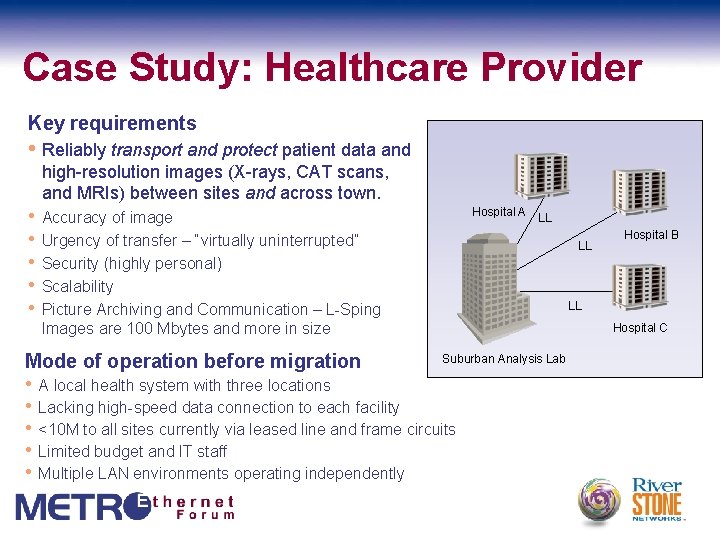 Case Study: Healthcare Provider Key requirements • Reliably transport and protect patient data and