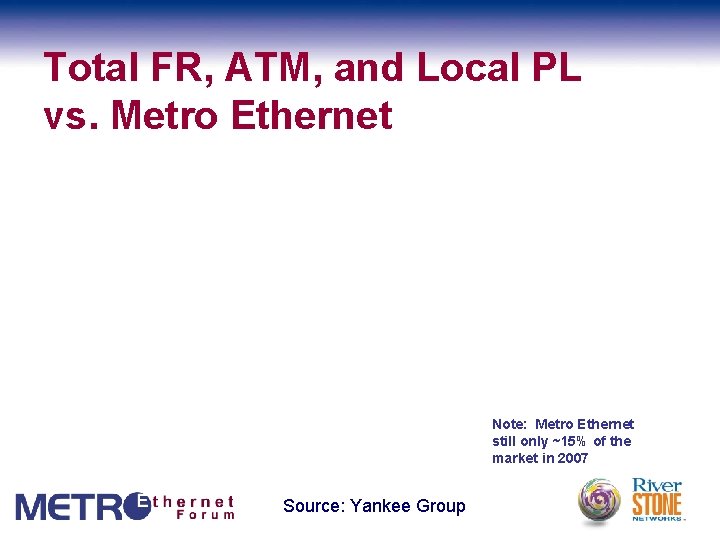 Total FR, ATM, and Local PL vs. Metro Ethernet Note: Metro Ethernet still only