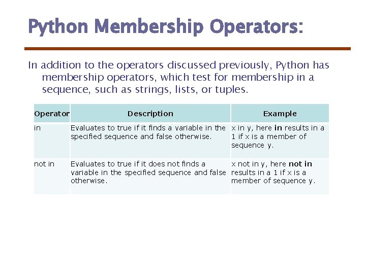 Python Membership Operators: In addition to the operators discussed previously, Python has membership operators,