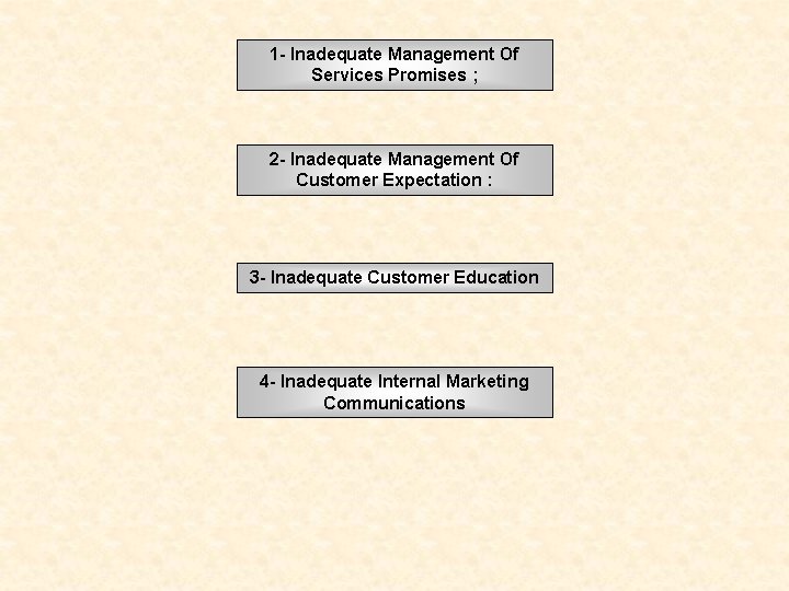 1 - Inadequate Management Of Services Promises ; 2 - Inadequate Management Of Customer