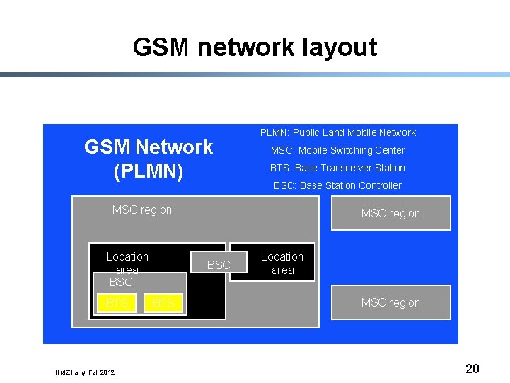 GSM network layout GSM Network (PLMN) PLMN: Public Land Mobile Network MSC: Mobile Switching