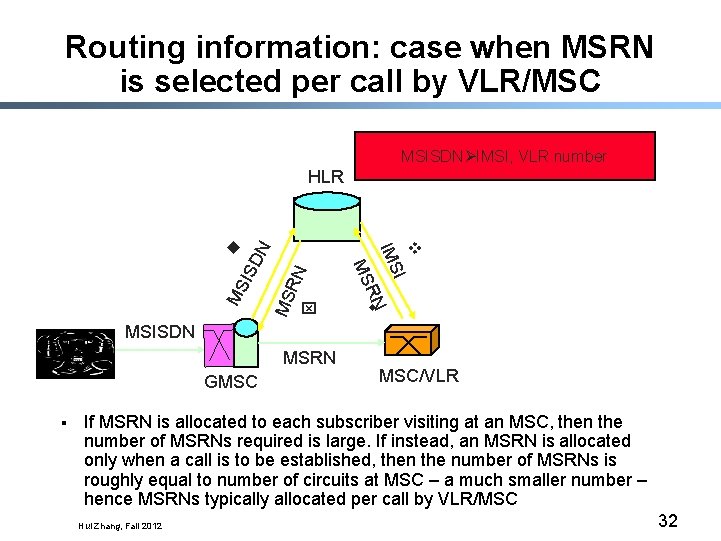 Routing information: case when MSRN is selected per call by VLR/MSC MSISDN IMSI, VLR