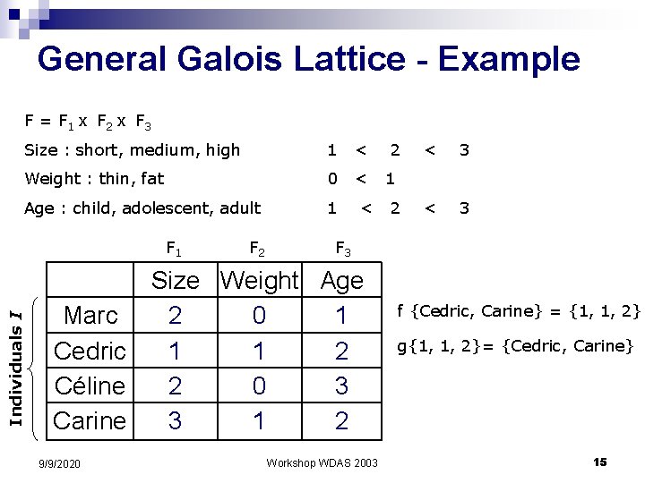 General Galois Lattice - Example F = F 1 x F 2 x F