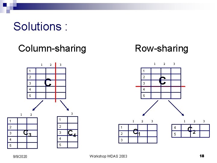 Solutions : Column-sharing Row-sharing 1 2 3 1 2 3 1 1 2 2