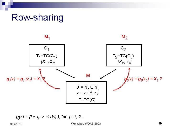 Row-sharing M 1 M 2 C 1 C 2 T 1=TG(C 1) (X 1