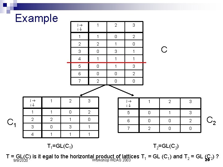 Example C 1 j i 1 2 3 1 1 0 2 2 2