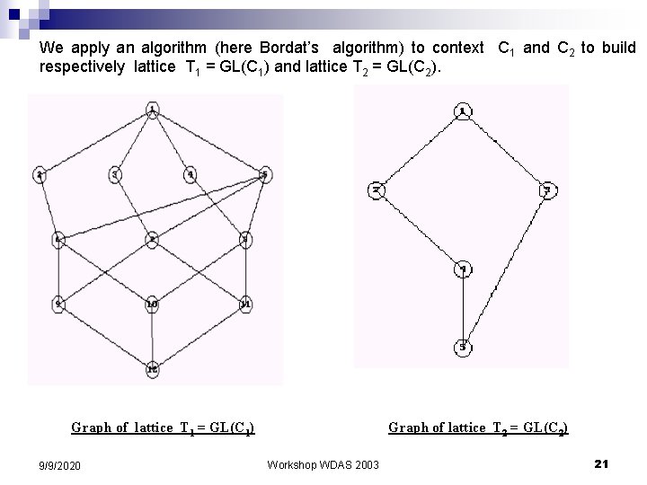 We apply an algorithm (here Bordat’s algorithm) to context C 1 and C 2