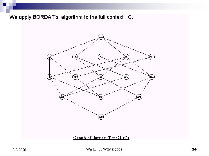 We apply BORDAT’s algorithm to the full context C. Graph of lattice T =