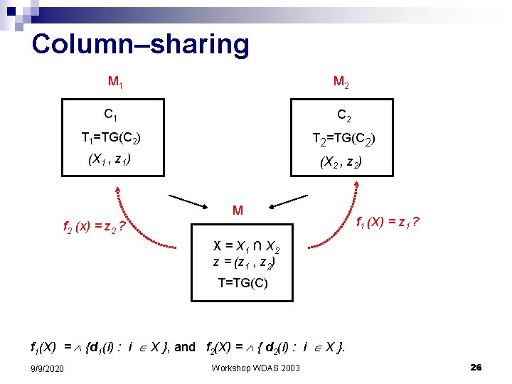 Column–sharing M 1 M 2 C 1 C 2 T 1=TG(C 2) T 2=TG(C