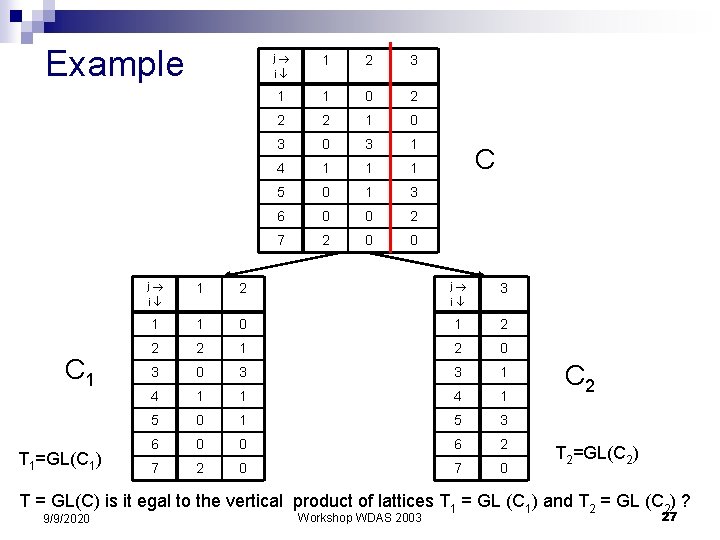 Example C 1 T 1=GL(C 1) j i 1 2 3 1 1 0