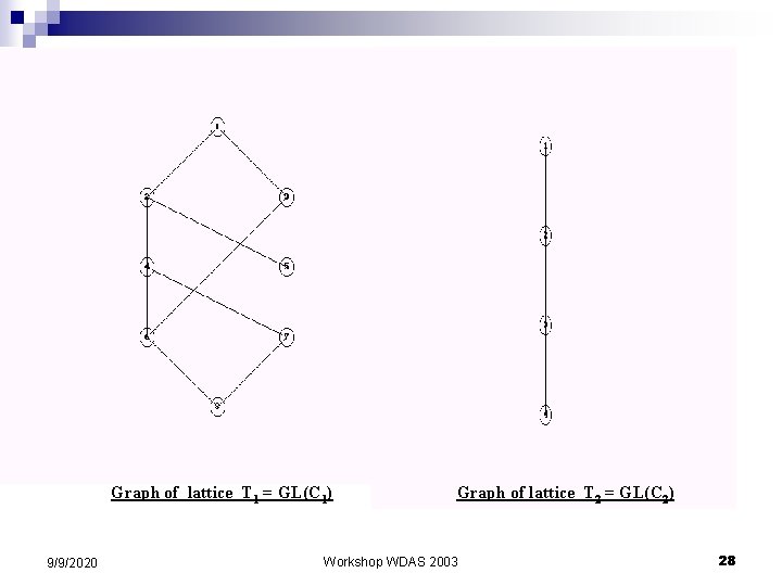 Graph of lattice T 1 = GL(C 1) 9/9/2020 Graph of lattice T 2