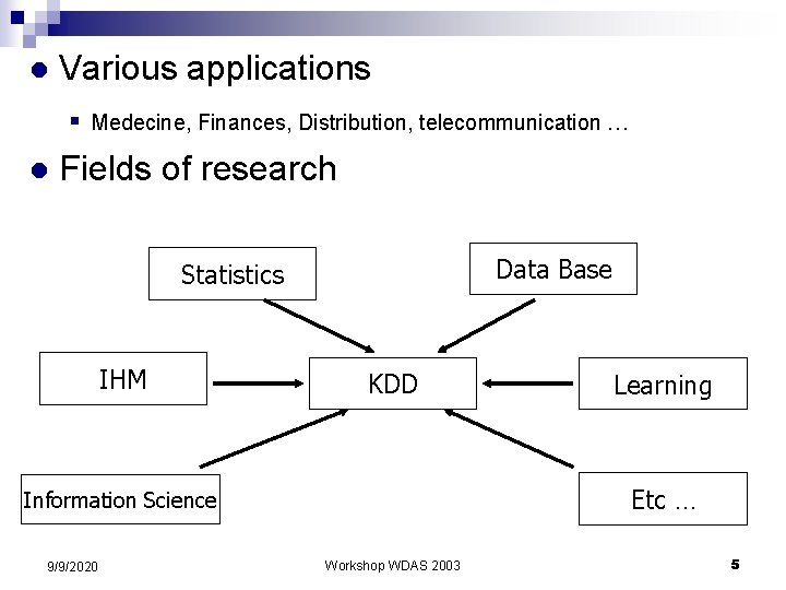 l Various applications § Medecine, Finances, Distribution, telecommunication … l Fields of research Data