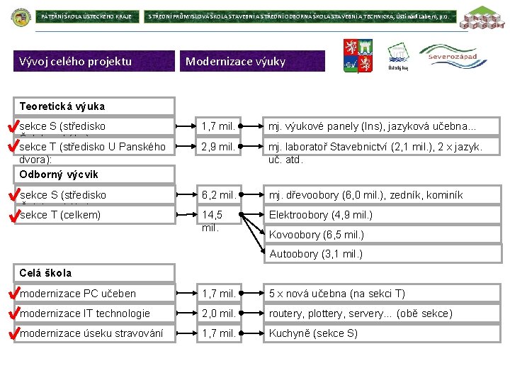 PÁTEŘNÍ ŠKOLA ÚSTECKÉHO KRAJE STŘEDNÍ PRŮMYSLOVÁ ŠKOLA STAVEBNÍ A STŘEDNÍ ODBORNÁ ŠKOLA STAVEBNÍ A