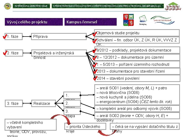 PÁTEŘNÍ ŠKOLA ÚSTECKÉHO KRAJE Vývoj celého projektu STŘEDNÍ PRŮMYSLOVÁ ŠKOLA STAVEBNÍ A STŘEDNÍ ODBORNÁ