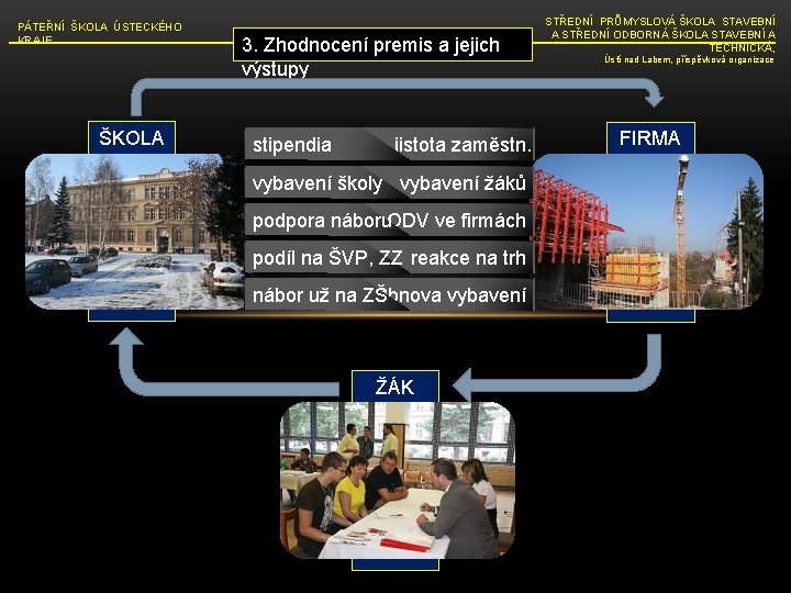PÁTEŘNÍ ŠKOLA ÚSTECKÉHO KRAJE ŠKOLA 3. Zhodnocení premis a jejich výstupy stipendia jistota zaměstn.