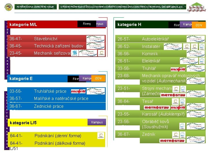 PÁTEŘNÍ ŠKOLA ÚSTECKÉHO KRAJE V Z D Ě L Á V A C Í
