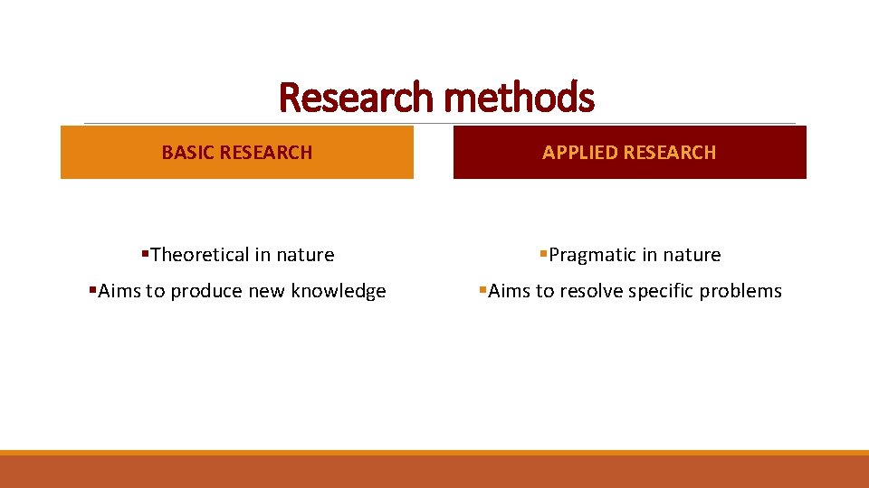 Research methods BASIC RESEARCH APPLIED RESEARCH §Theoretical in nature §Pragmatic in nature §Aims to