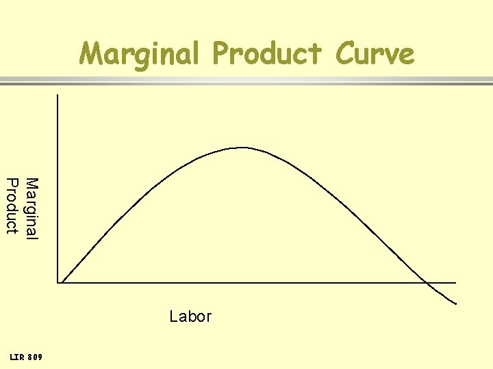 Marginal Product Curve Marginal Product Labor LIR 809 