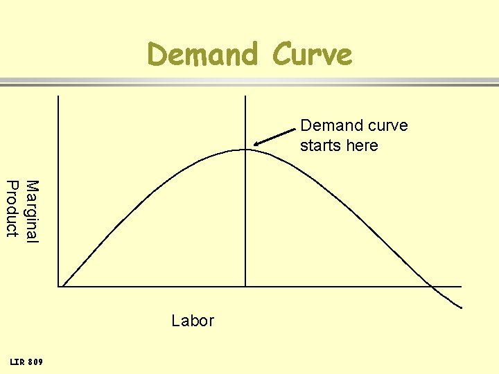 Demand Curve Demand curve starts here Marginal Product Labor LIR 809 