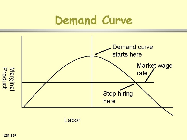 Demand Curve Demand curve starts here Marginal Product Market wage rate Stop hiring here