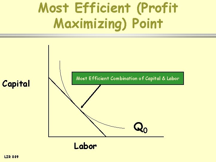 Most Efficient (Profit Maximizing) Point Capital Most Efficient Combination of Capital & Labor Q